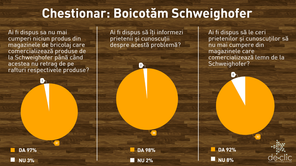 Părerea membrilor Declic – cum continuăm campania de boicot a produselor Schweighofer